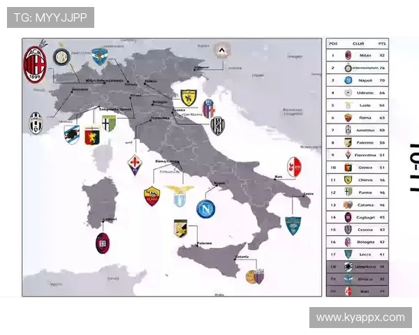 意甲各个球队场上位置及分布